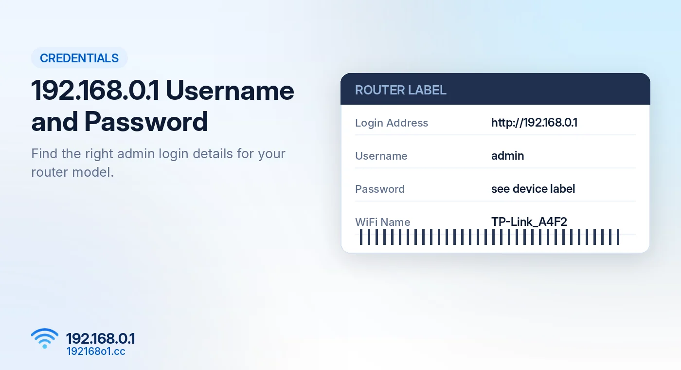 192.168.0.1 username and password guide showing where to find router login details - 192168o1.cc