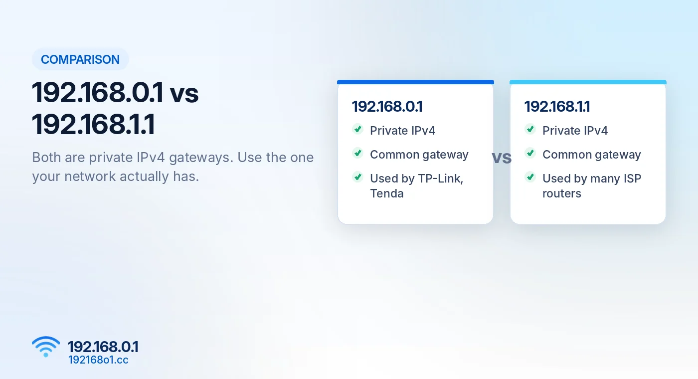 192.168.0.1 vs 192.168.1.1 router IP address comparison chart - 192168o1.cc