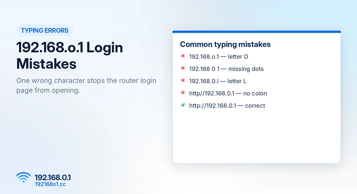 Common 192.168.o.1 typing mistakes that stop the router login page from opening - 192168o1.cc