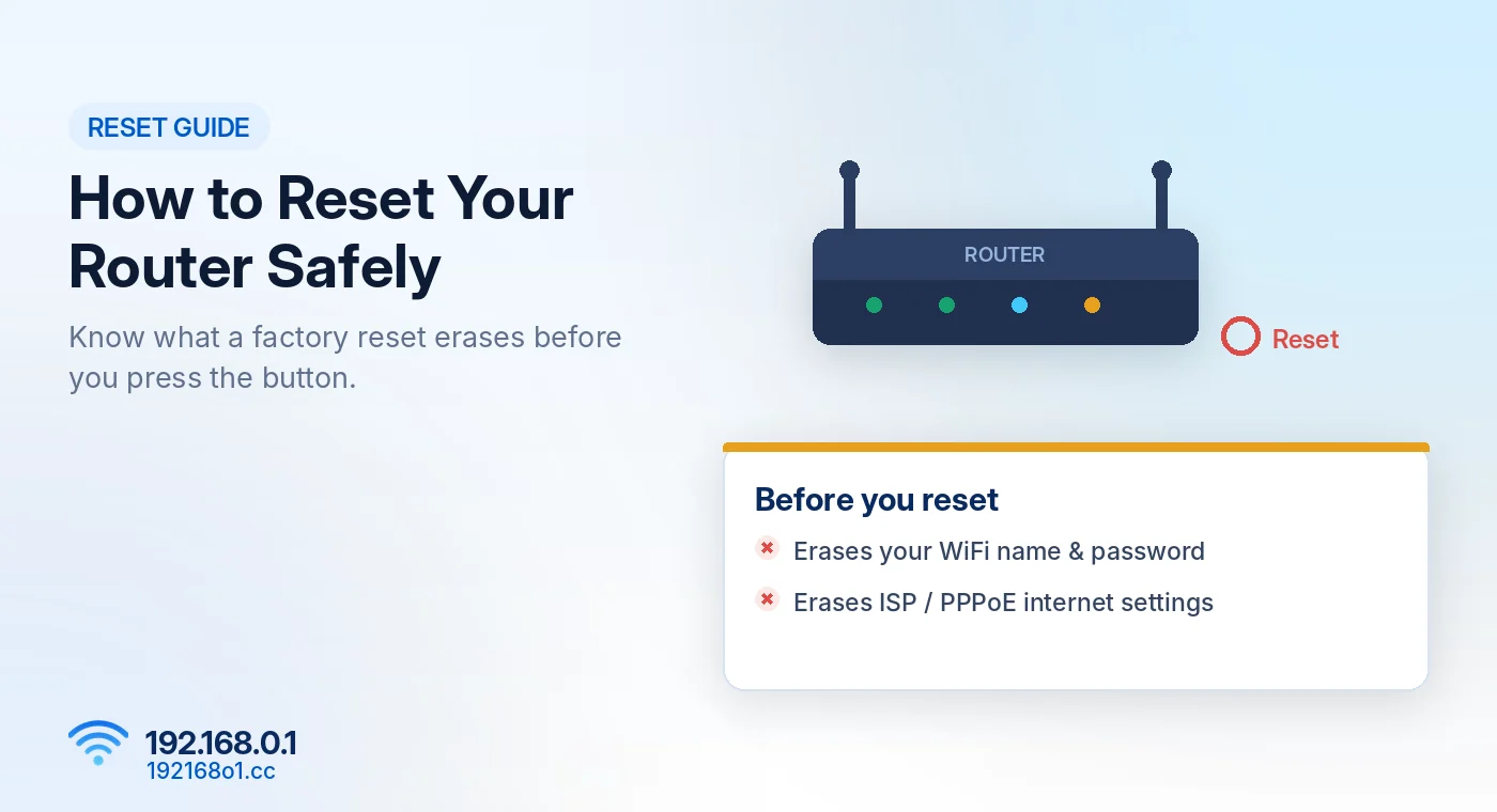 Router reset button and what a factory reset erases from your settings - 192168o1.cc